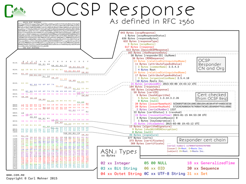 OCSP Resp