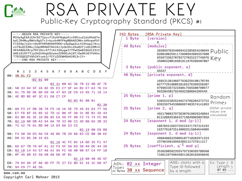pkcs1 private key