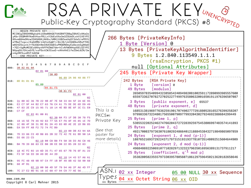 pkcs8 unencrypted