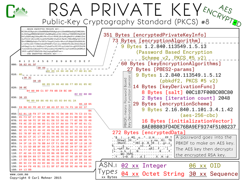 pkcs8 encrypted