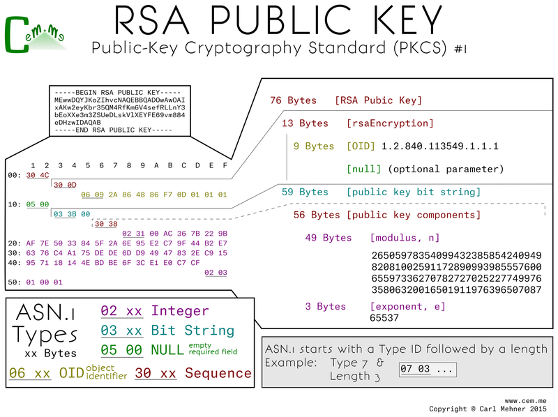 pkcs1 public key